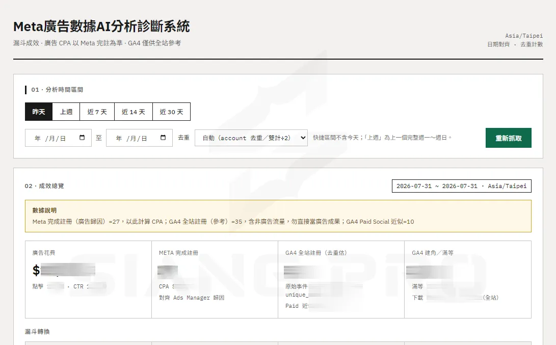 AI廣告成效追蹤分析系統